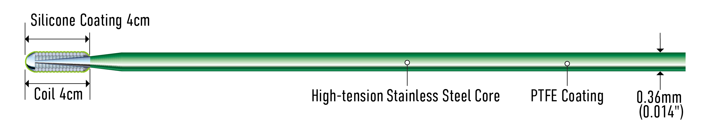 Spindle XS 0.7 | Peripheral製品情報 | ASAHI INTECC PRODUCTS